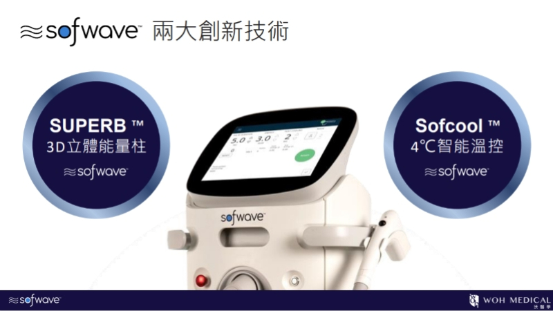 索夫波 (Sofwave) 的兩項專利技術能更有效刺激膠原蛋白新生及有效避免表皮受損