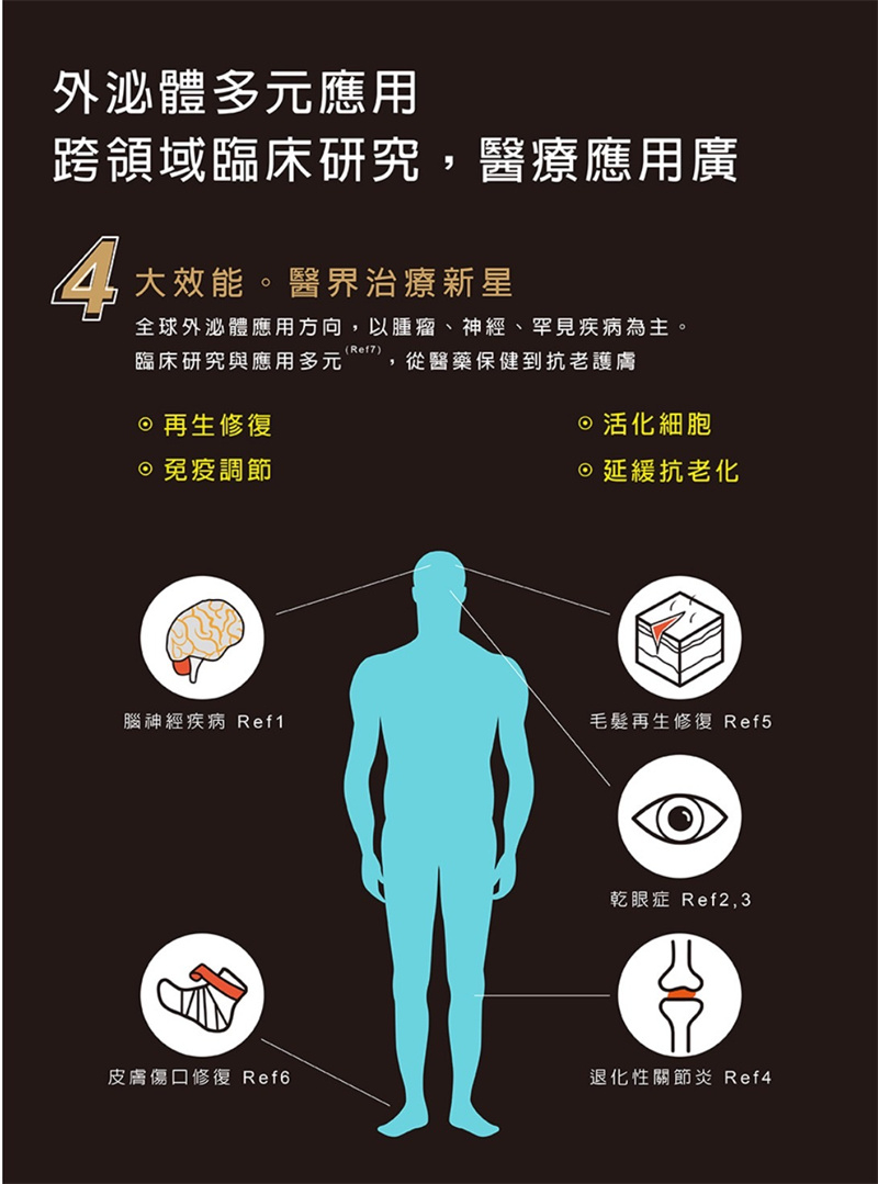 外泌體功效