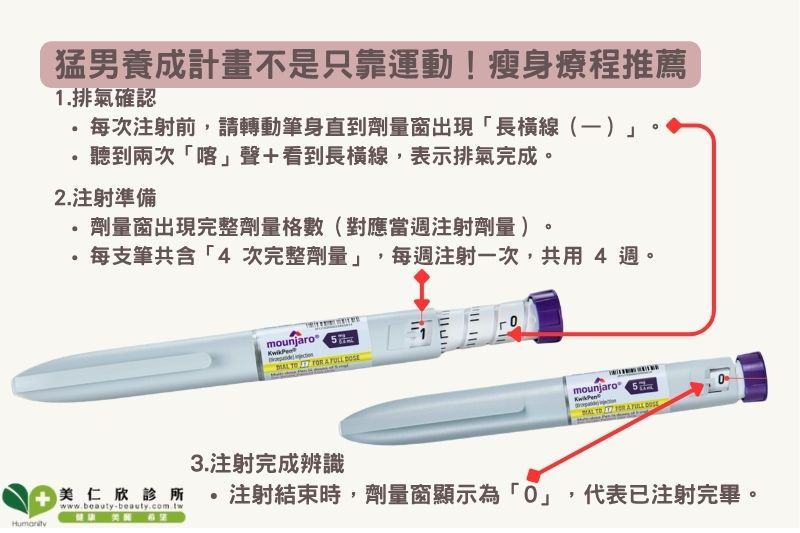 猛健樂 KwikPen 使用方式