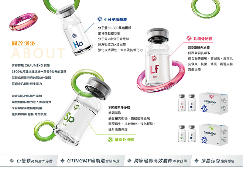什麼是「外泌體」？