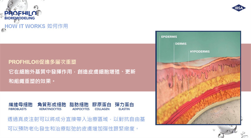 逆時針作用於皮膚