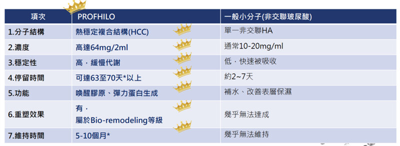 逆時針與膠原蛋白差異