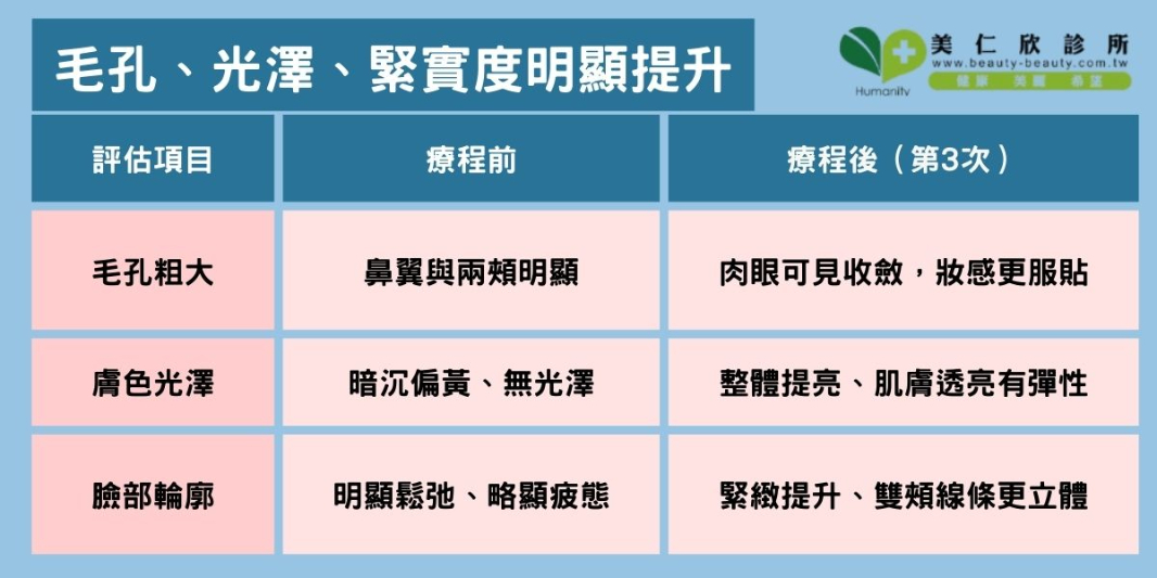 Crystal Q水晶摩比 搭配俏泌外泌體案例分享