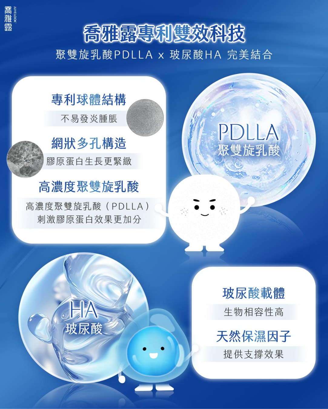 PDLLA ＋ 非交聯玻尿酸，雙效缺一不可