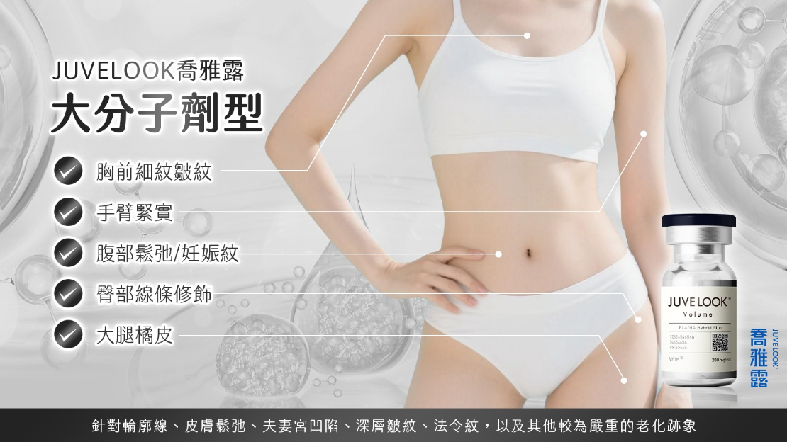 大分子劑型 JUVELOOK Volume 200mg：深層填補主角