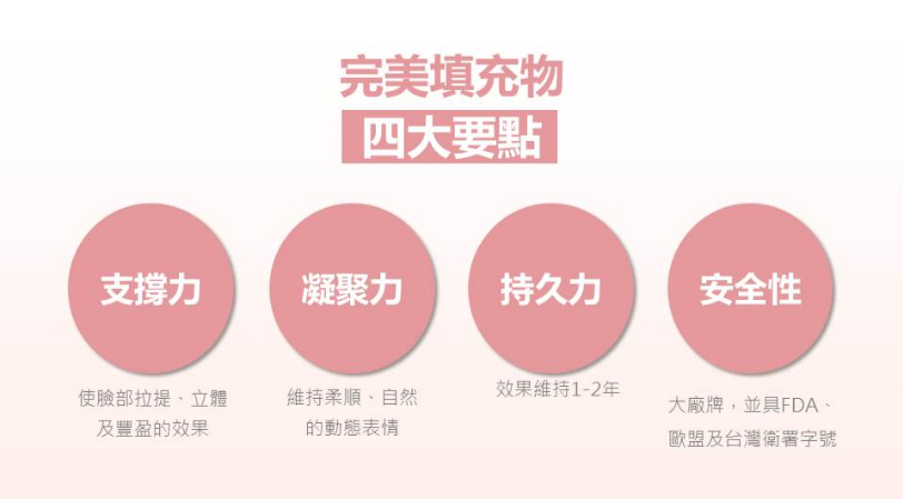 【玻尿酸拉提】NEW！全新臉部拉提概念（案例），逆轉你的外表！