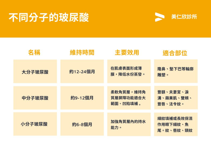玻尿酸注射對皮膚的影響？原理？效果？