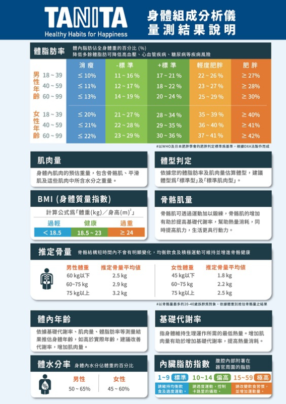 想要增肌減脂？6招強效增加肌肉運動、多種減脂菜單必吃食物