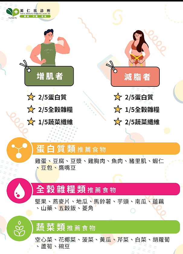 想要增肌減脂？6招強效增加肌肉運動、多種減脂菜單必吃食物