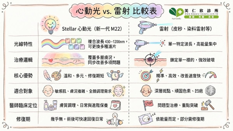 心動光 vs. 雷射