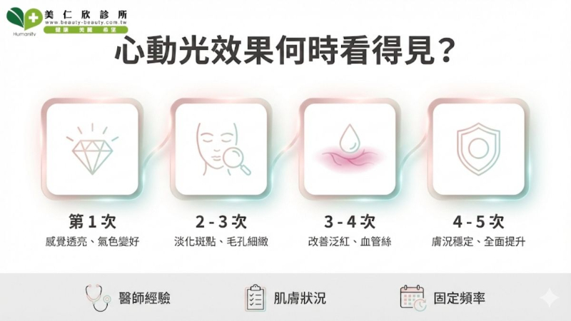 心動光效果