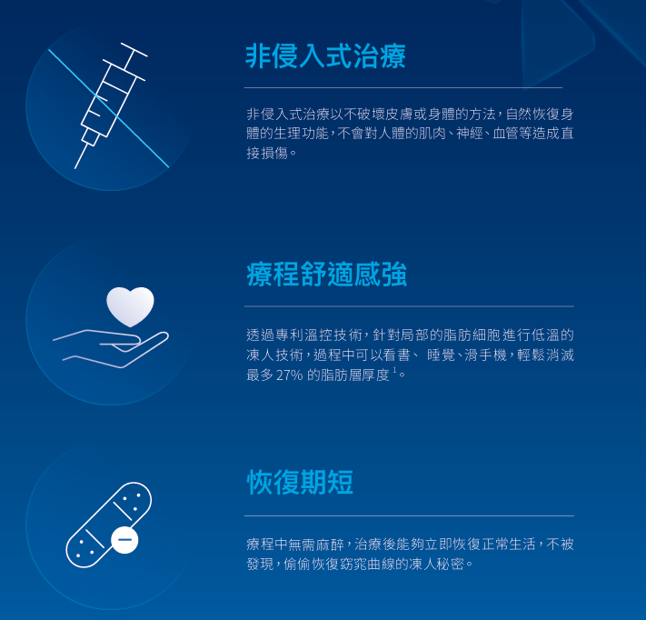 酷塑效果｜瘦身新寵兒！不可錯過的酷塑冷凍減脂6大優點
