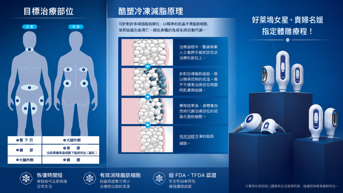 酷塑效果｜瘦身新寵兒！不可錯過的酷塑冷凍減脂6大優點
