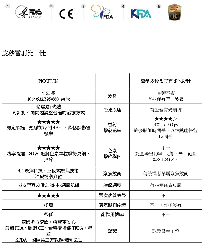 素人到女神！驚人的7大皮秒功效！但你知道皮秒是什麼嗎？