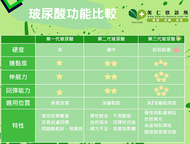 玻尿酸功效