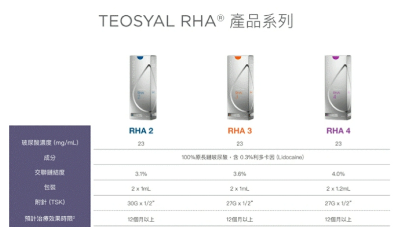 TEOSYAL RHA玻尿酸