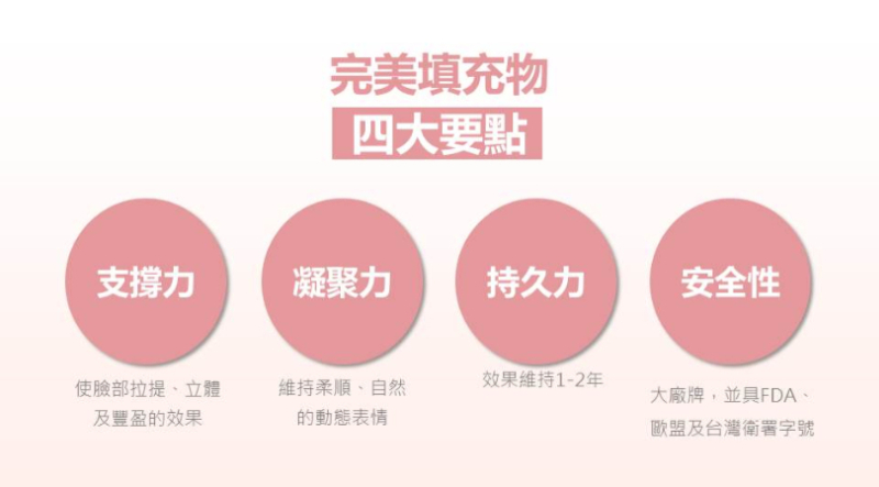 眼下細紋醫美玻尿酸